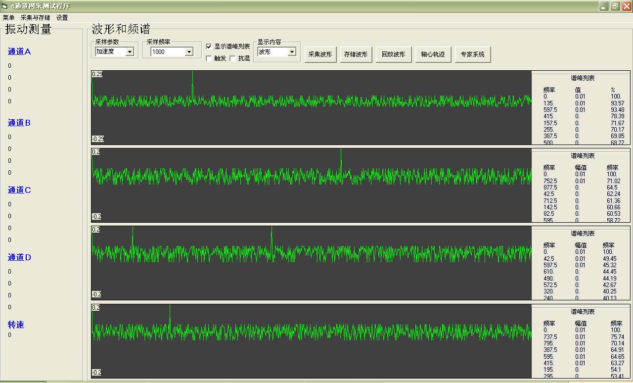 價格 一體式振動變送器 808A