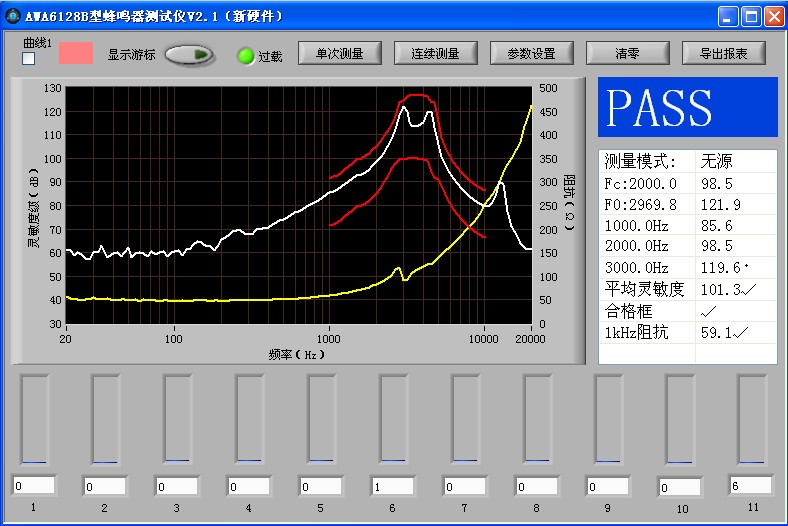 AWA6290MpͨW(xu)xAASV5910͂(g)¶Ӌ(j)(82(j),5׺(jin)䣩r(ji) 