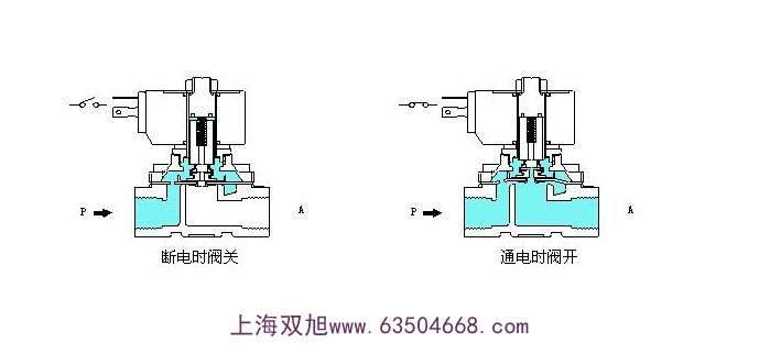 電磁閥脈沖閥Z2DB6VP