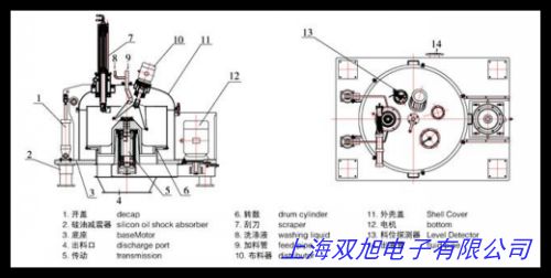 |(zh)C_ʽ800늄xęC(j)4000r/min  늄xęC(j)
