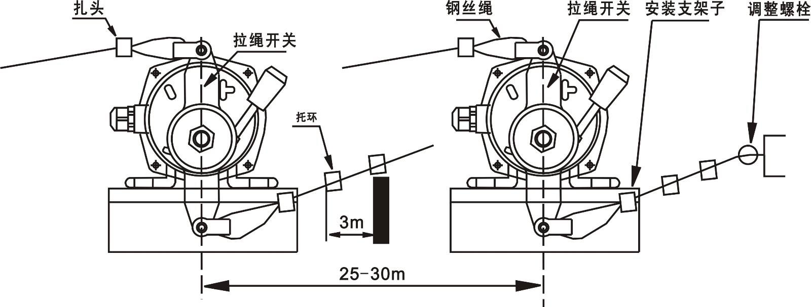 上海拉繩開關(guān)GYLS-I-2