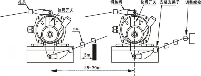 傾斜開(kāi)關(guān)煤流開(kāi)關(guān)堵煤開(kāi)關(guān)20-39常開(kāi)型304不銹鋼材質(zhì)料位檢測(cè)器
