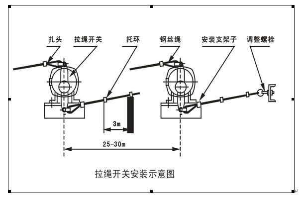 傾斜開關 堵煤開關 20-39 21-39 乾正電氣正品出產(chǎn) 量大有優(yōu)惠