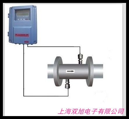丹麥MJK713超聲波流量計
