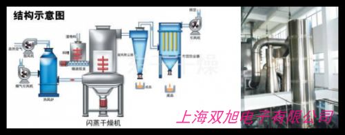 長(zhǎng)期滾筒烘干機(jī) 大小型煤泥轉(zhuǎn)筒烘干機(jī) 全套干燥機(jī)設(shè)備
