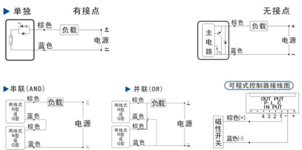 磁性開關(guān)FJ25-4010H