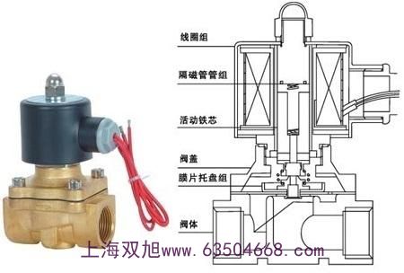 雙旭牌三位五通雙電控老K閥K35D2-20-25