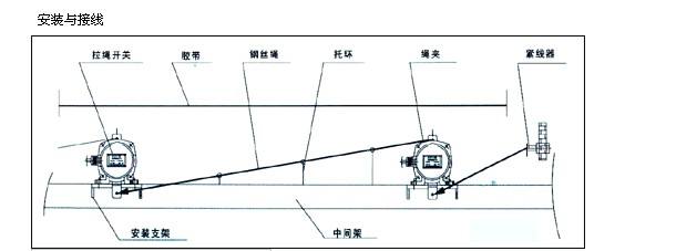 塑殼漏電保護(hù)斷路器CDM3L-250F/4300B 250A 1/3/5延1