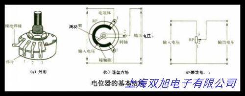 RV24YN20S B103 2WȦ̼Ĥλ 10K D(zhun)ʽܿ׃
